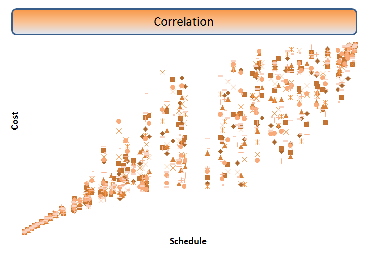 Correlation