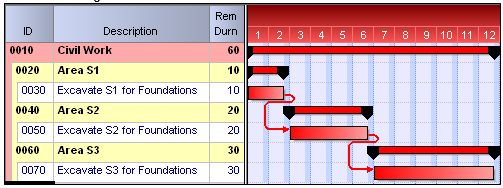 Risk Assignment Serial or Parallel