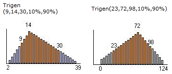 Trigen Distribution